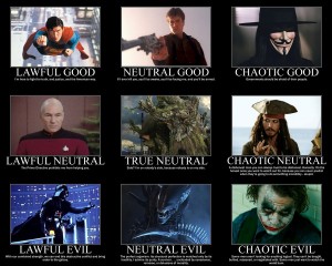 General geeky character alignments. Click for big size.