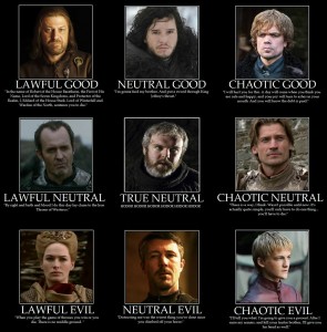 Game of Thrones character alignments. Click for big size.