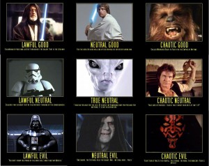Star Wars character alignments.