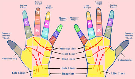 If your fingers are really this color, you might want to see a real doctor instead of a fortune teller.